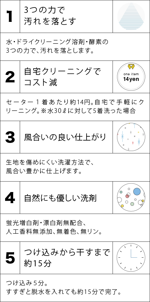 5つの特長の画像