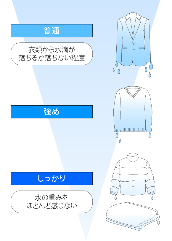 脱水の目安